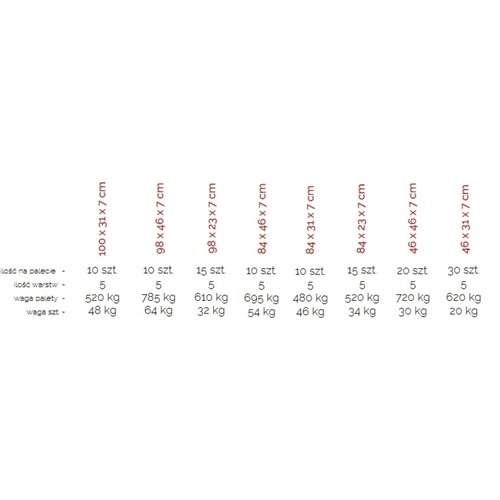 Kost-Bet okapnik MURO 2-str łupany