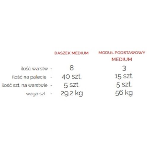 Kost-Bet Ogrodzenie gładkie MEDIUM