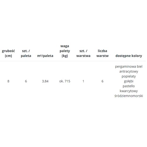 Libet płyta MAXIMA wym. 80x80x 8 cm