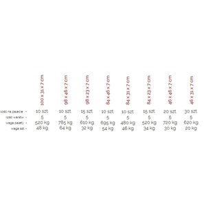 Kost-Bet okapnik MURO 2-str łupany