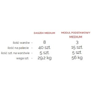 Kost-Bet Ogrodzenie gładkie MEDIUM