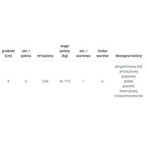 Libet płyta MAXIMA wym. 80x80x 8 cm